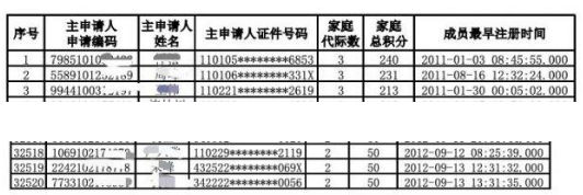 最高家庭240分 北京新能源指标配置家庭积分排序入围名单揭晓