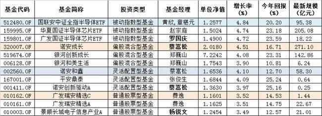 芯片、新能源概念纷纷走强 芯片又炸裂了！只要跟芯片有关的几乎都在涨